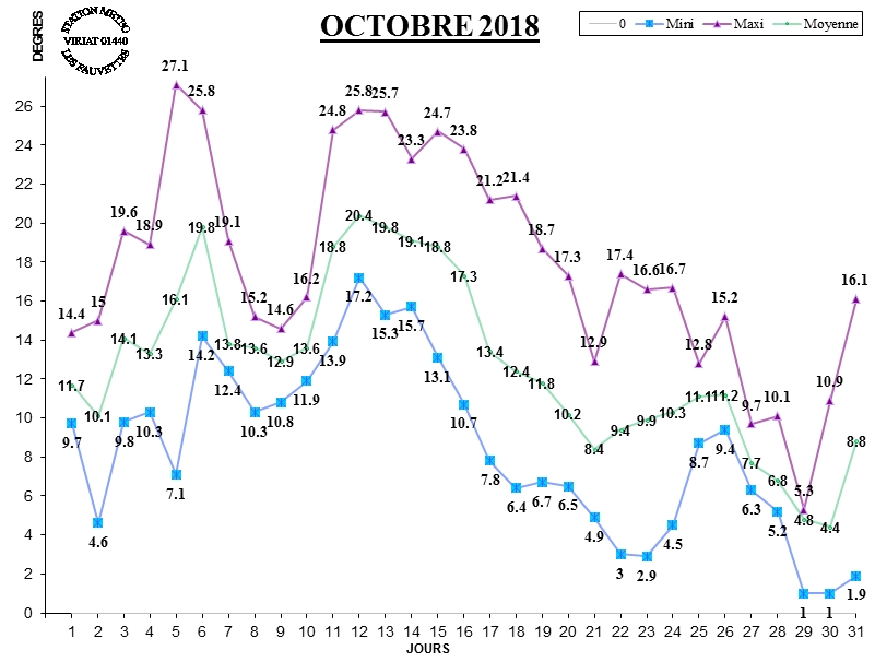 GRAPH TEMP 10-18.jpg